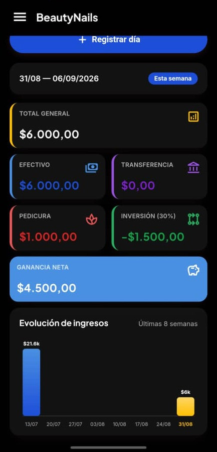 Resumen financiero semanal en BeautyNails